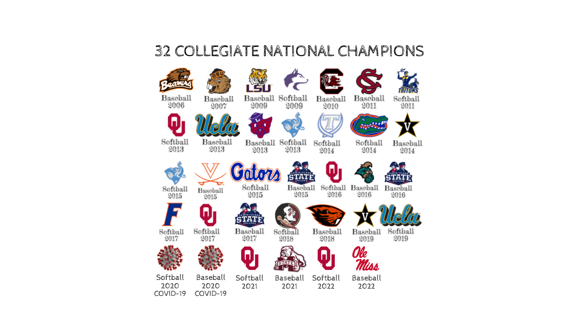 Own The Zone Sports - National Champions - Wristband Signs Clients