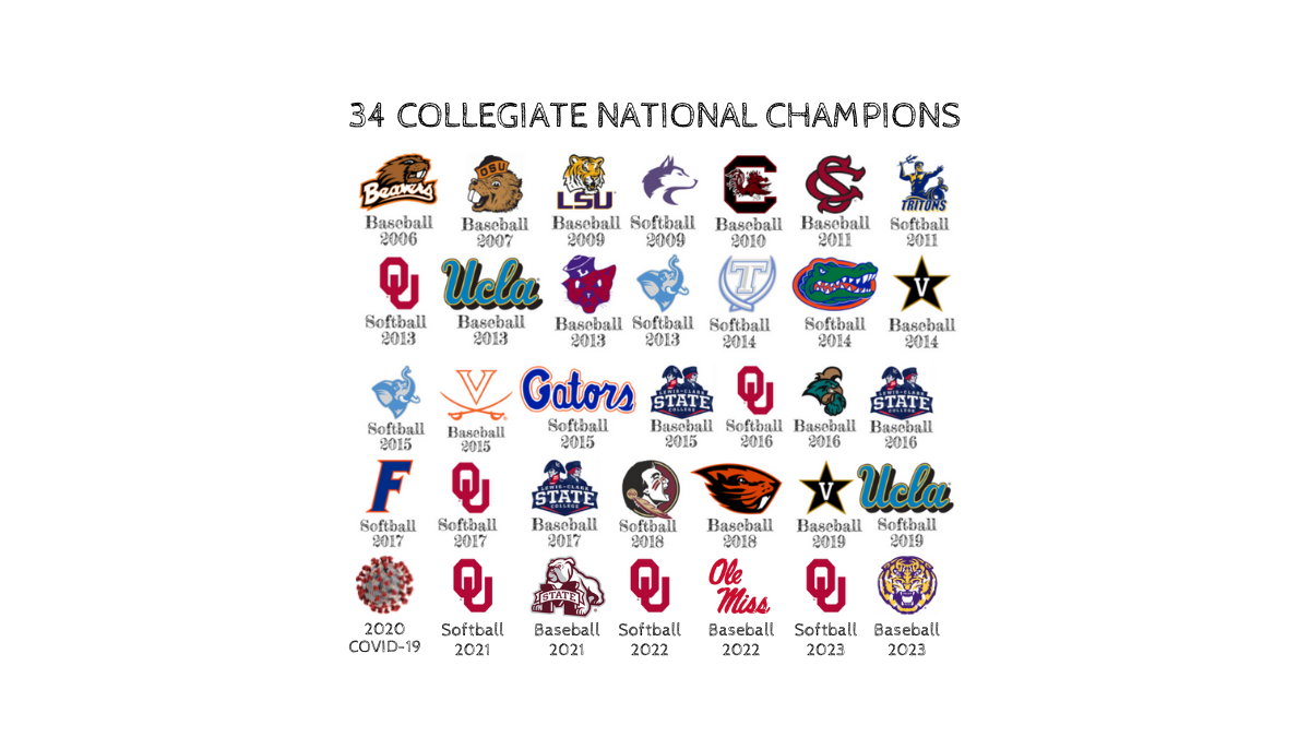 Own The Zone Sports - Wristband Sign System has delivered over 30+ collegiate National Champions.  Winners win with OTZS!