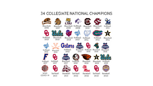 Own The Zone Sports - Wristband Sign System has delivered over 30+ collegiate National Champions.  Winners win with OTZS!